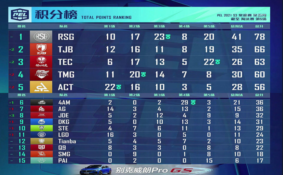  法甲赛程过半风云变，争冠保级格局渐趋明朗